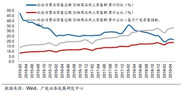 从618销售数据看物流板块新机遇 江苏天鼎证券深度解析