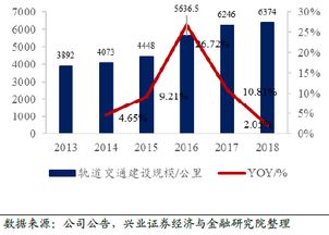 万亿基建投资浪潮下的铁路赛道 江苏天鼎证券行业分析视角
