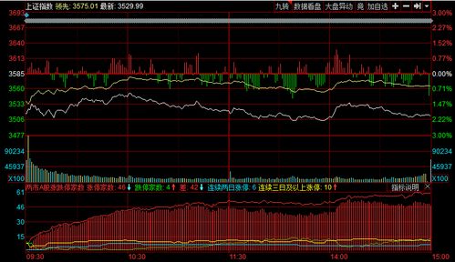 两市唯一持续热点是超跌反弹 天鼎证券一灯老师解读市场结构性机会