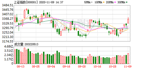 天鼎证券解读 中美关系进入新阶段，或将极大提振A股与全球市场