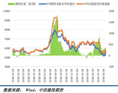 化工行业深度剖析 周期底部寻机遇，结构性成长可期