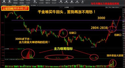 千金难买牛回头！盯住这条主线不会错