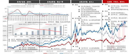 从药品结构调整看仿制药投资的预期差